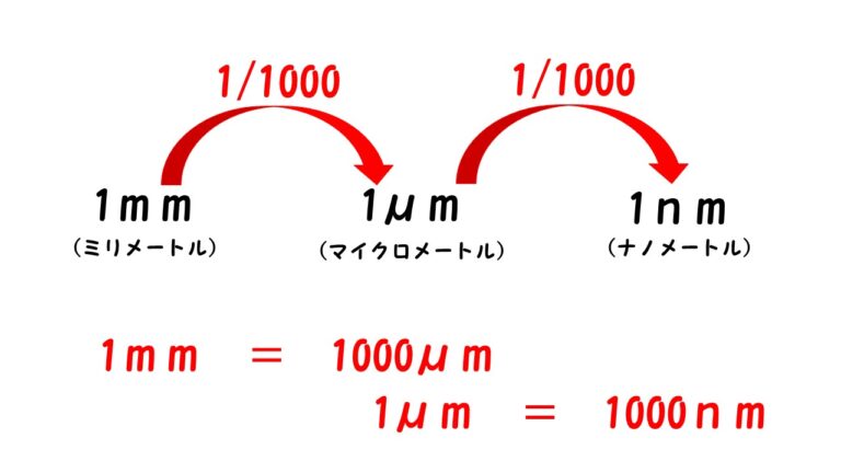 環境・設備で使う「単位」をざっくり解説!